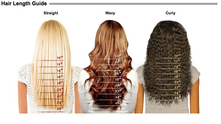 Monaco Hair Length Guide Monaco Salon 